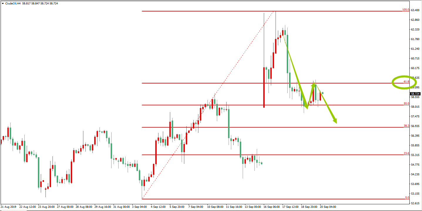 原油價格走勢圖：原油4小時圖