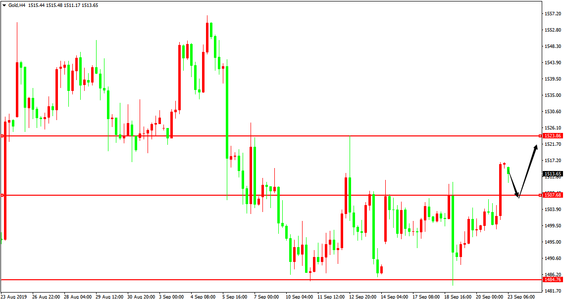 黃金價格走勢圖：黃金4小時圖