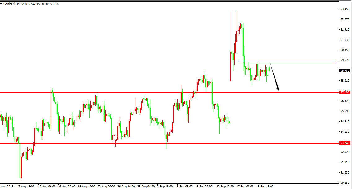 原油價格走勢圖：原油4小時圖