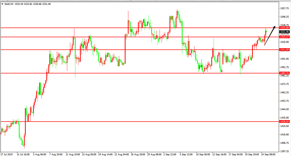 黄金价格走势图：黄金4小时图