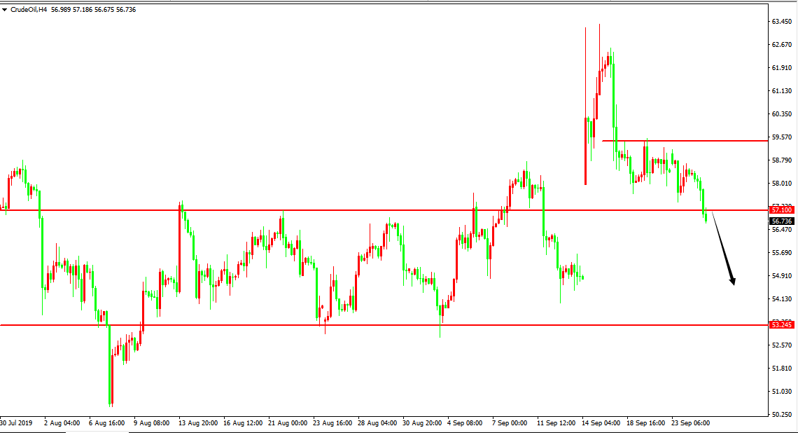 原油价格走势图：原油4小时图