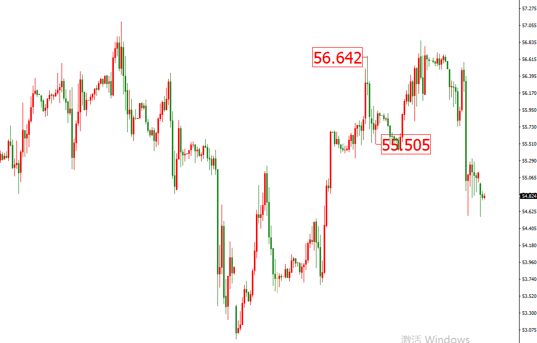原油價格走勢圖：原油4小時圖