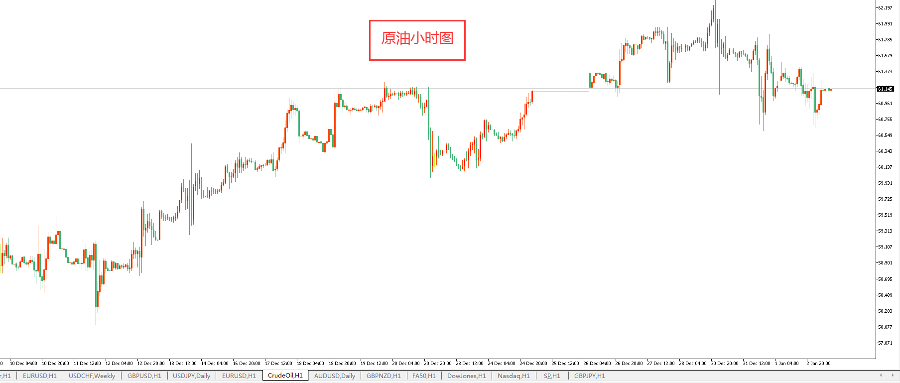 原油價格走勢圖:原油小時圖