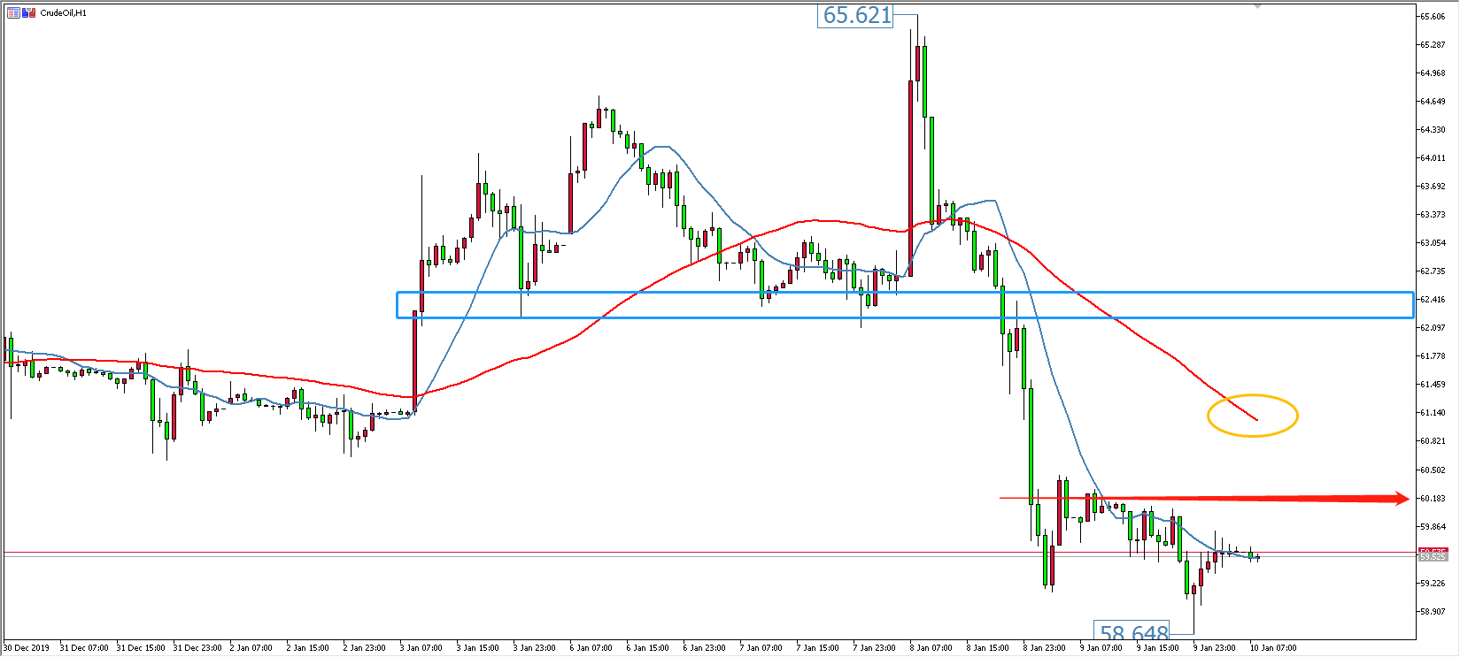 原油價格走勢圖：原油小時圖