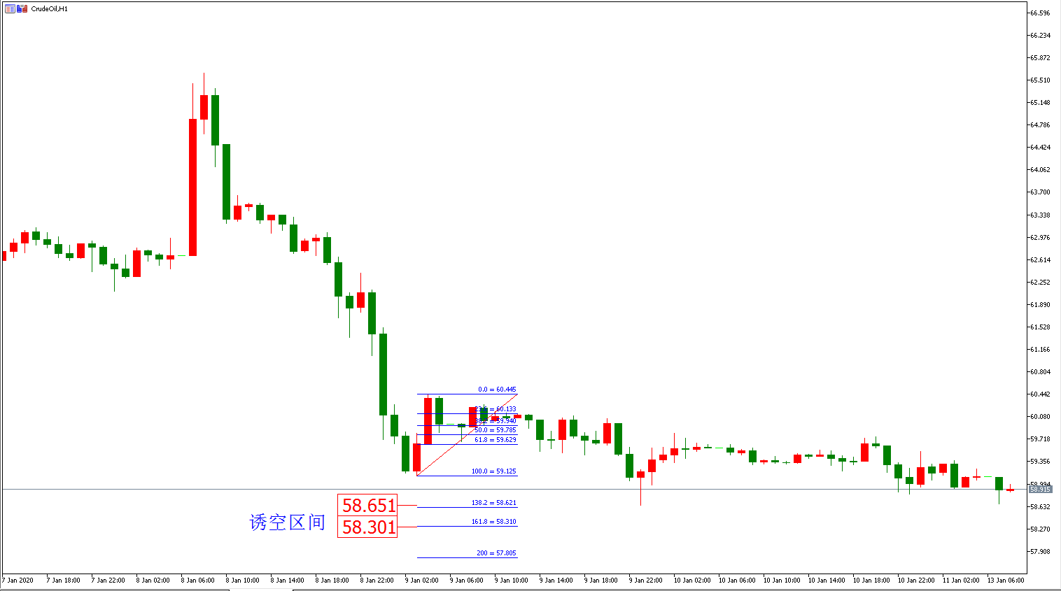 原油價格走勢圖：原油小時圖