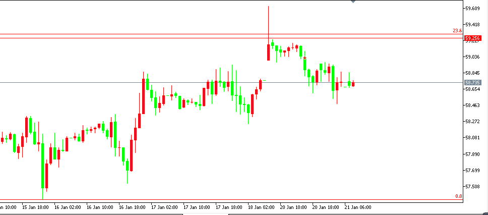 原油價格走勢圖：原油小時圖