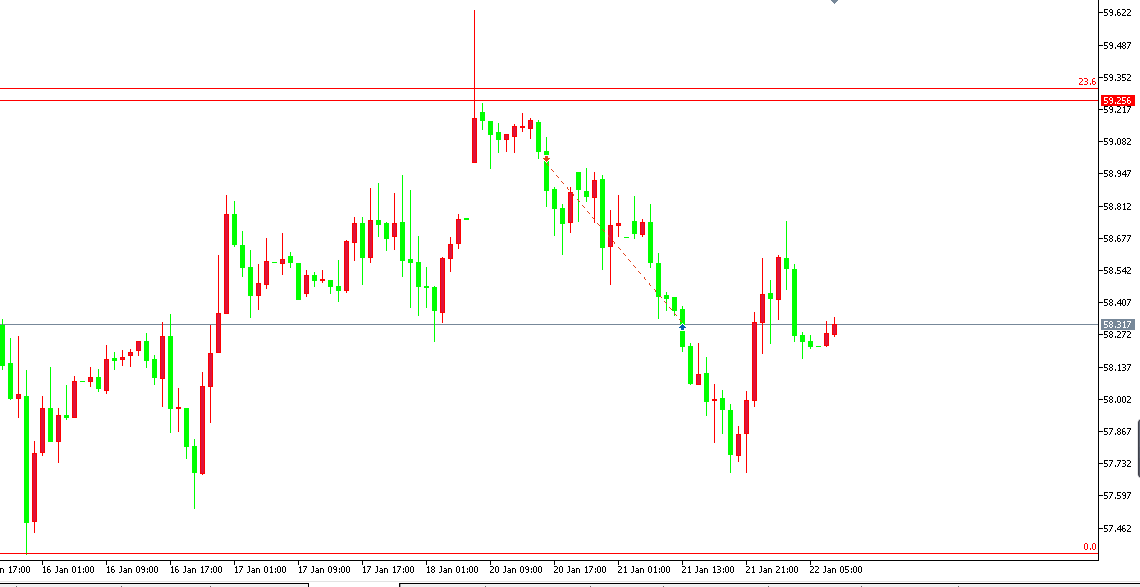 最新原油價格走勢圖