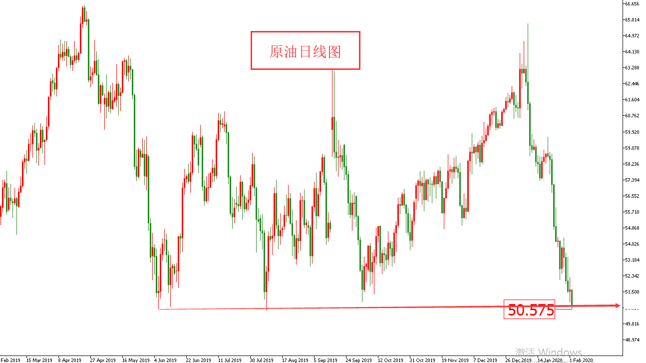 原油價格走勢圖：原油小時圖