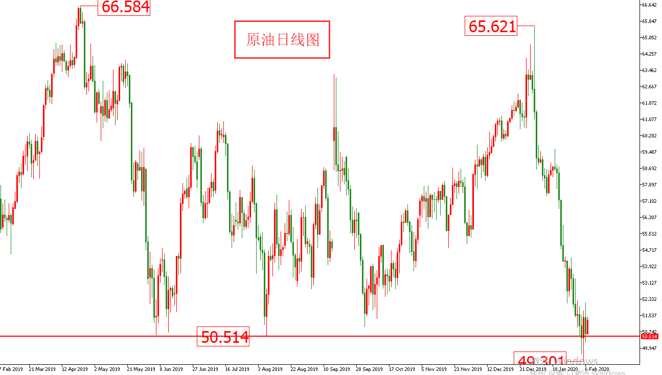 原油價格走勢圖：原油日線圖