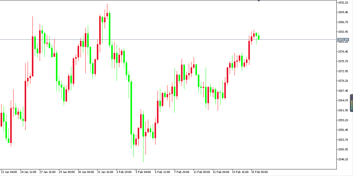 黃金價格走勢圖：黃金小時圖