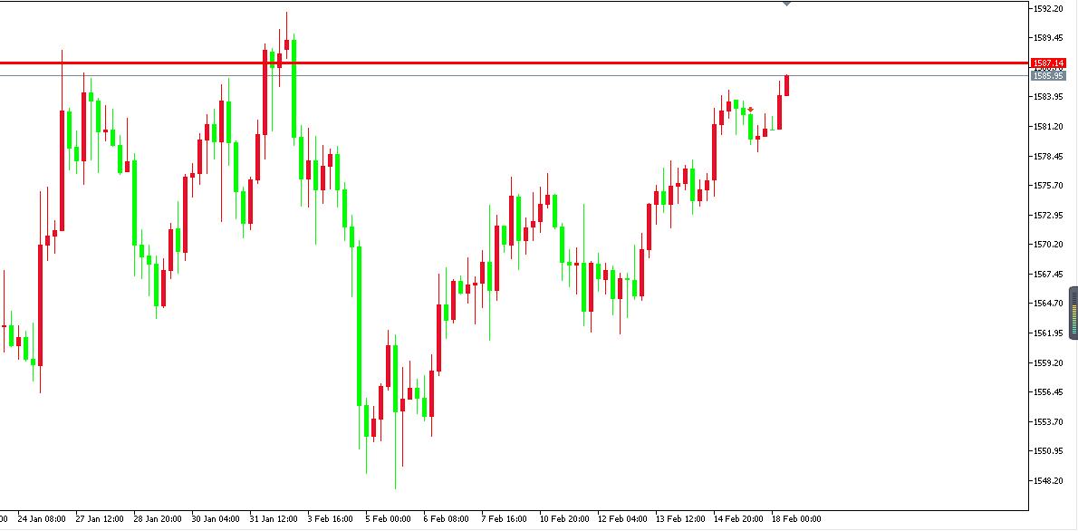 黃金價格走勢圖：黃金小時圖