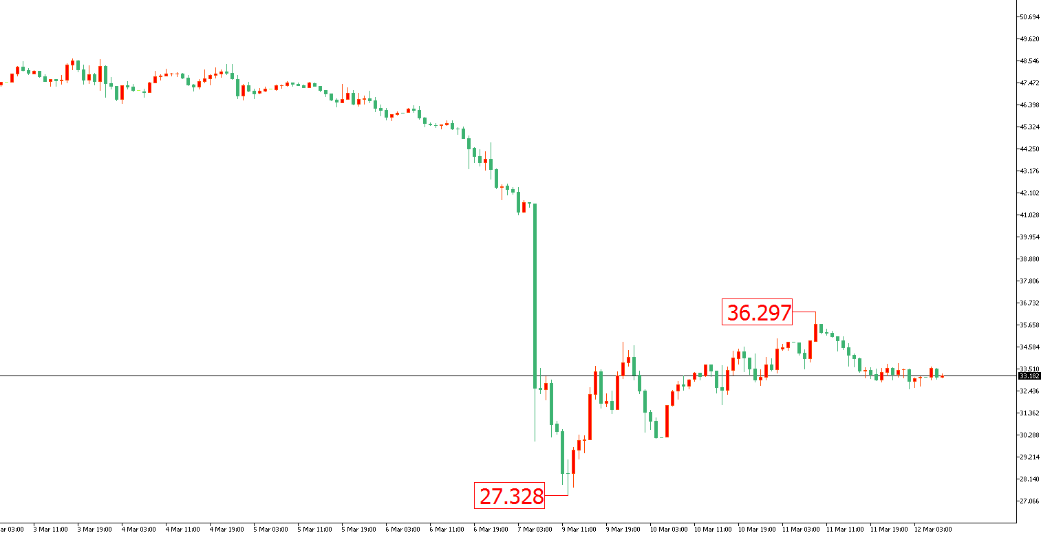 原油價格走勢圖：原油小時圖