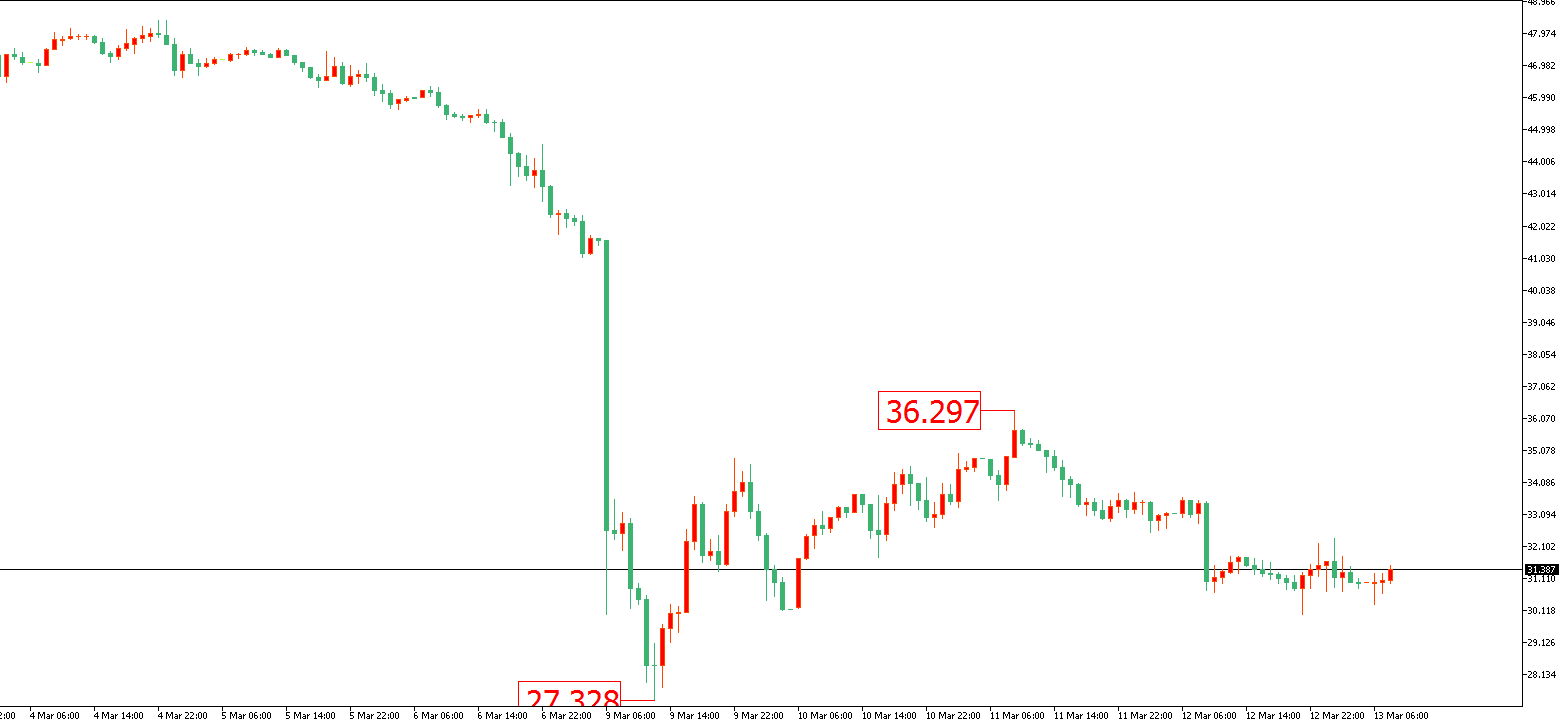 原油價格走勢圖：原油小時圖
