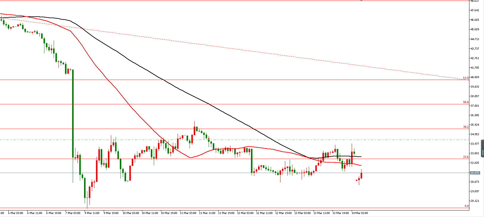 原油價格走勢圖：原油小時圖