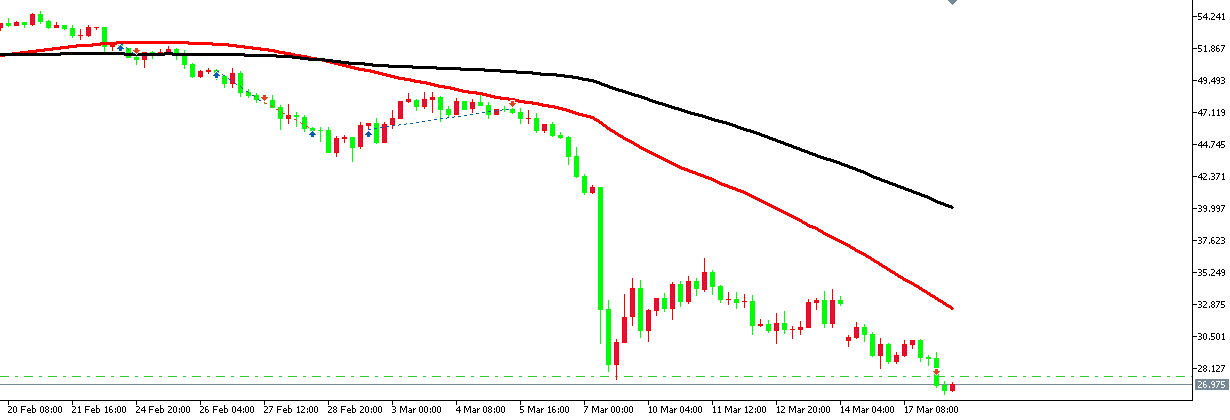 原油價格走勢圖：原油小時圖