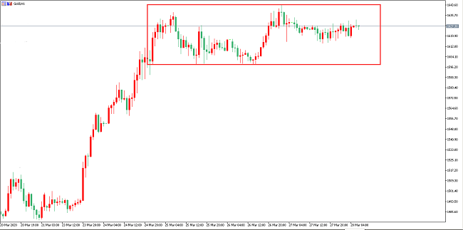 黃金價格走勢圖