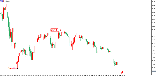 原油價格走勢圖