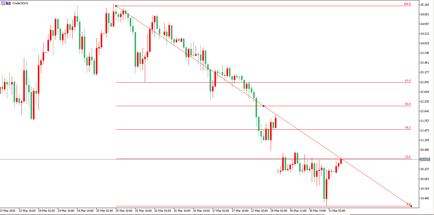 原油價格走勢圖：原油小時圖