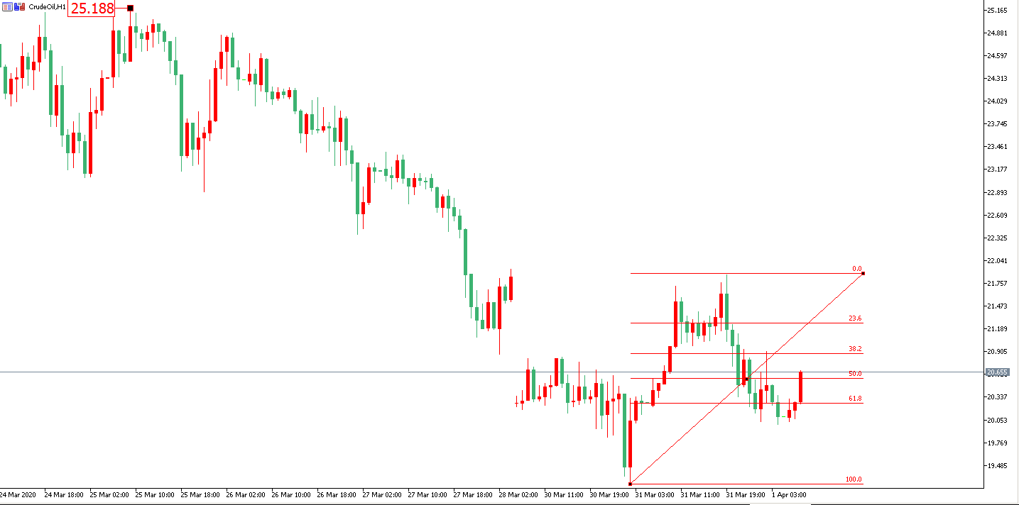 原油價格走勢圖：原油小時圖