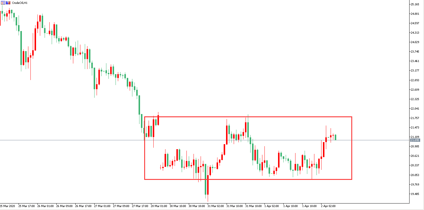 原油價格走勢圖：原油小時圖