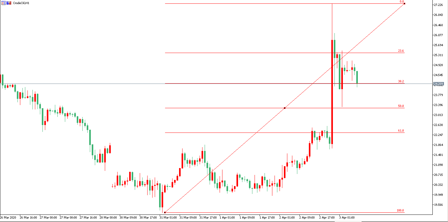 原油價格走勢圖：原油小時圖