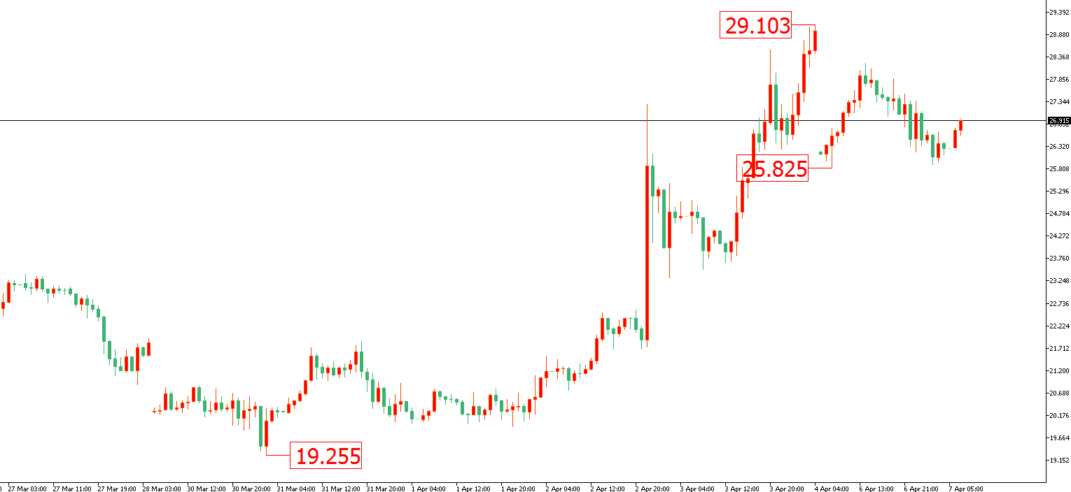 原油價格走勢圖：原油小時圖