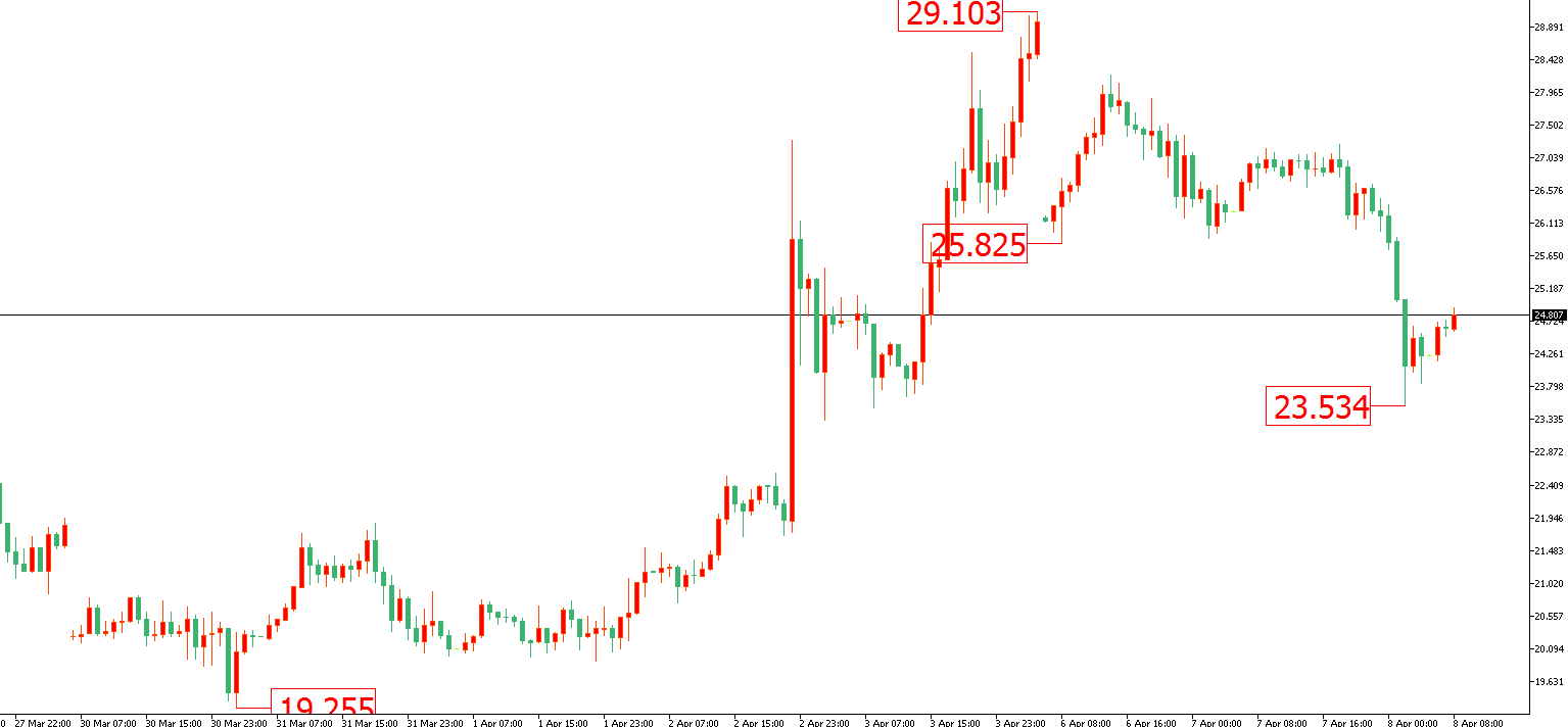 原油價格走勢圖：原油小時圖