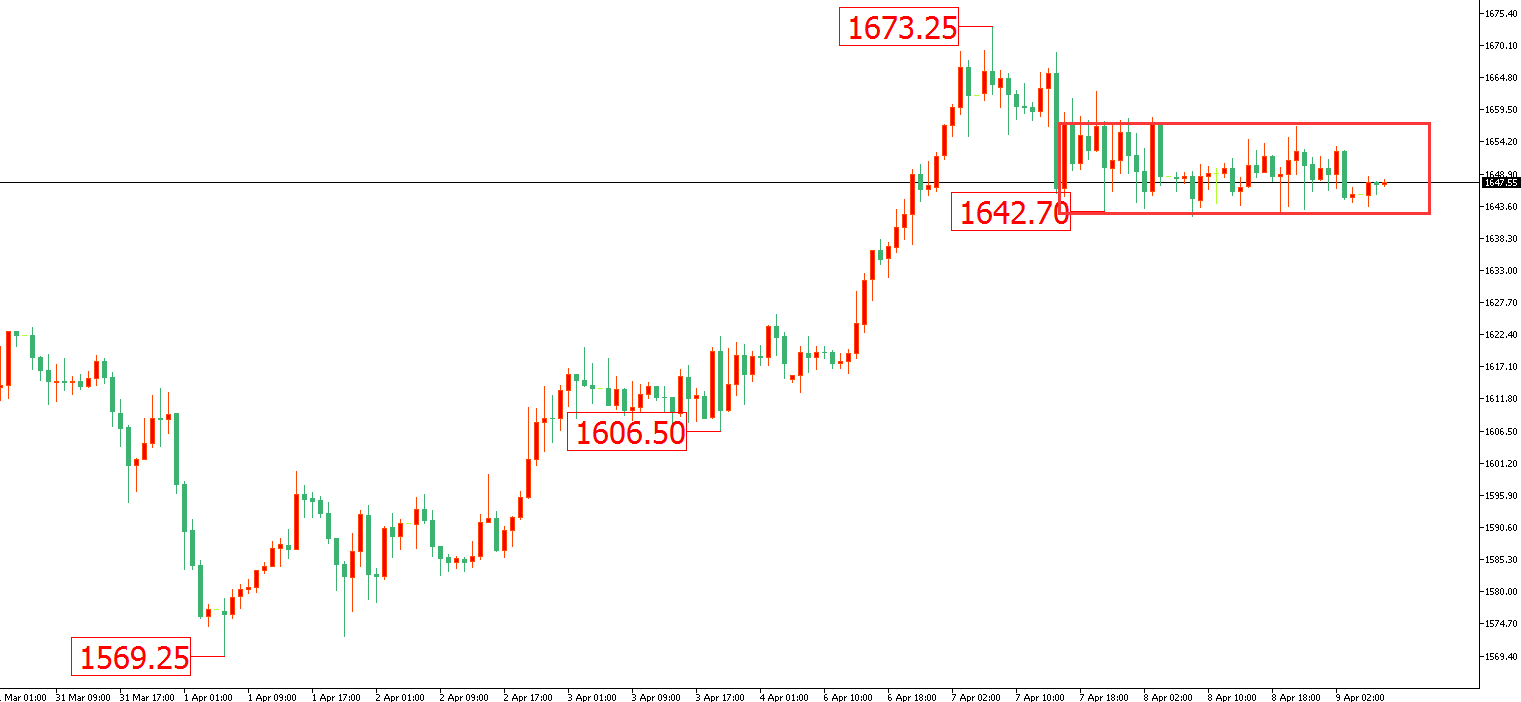 黃金價格走勢圖：黃金小時圖