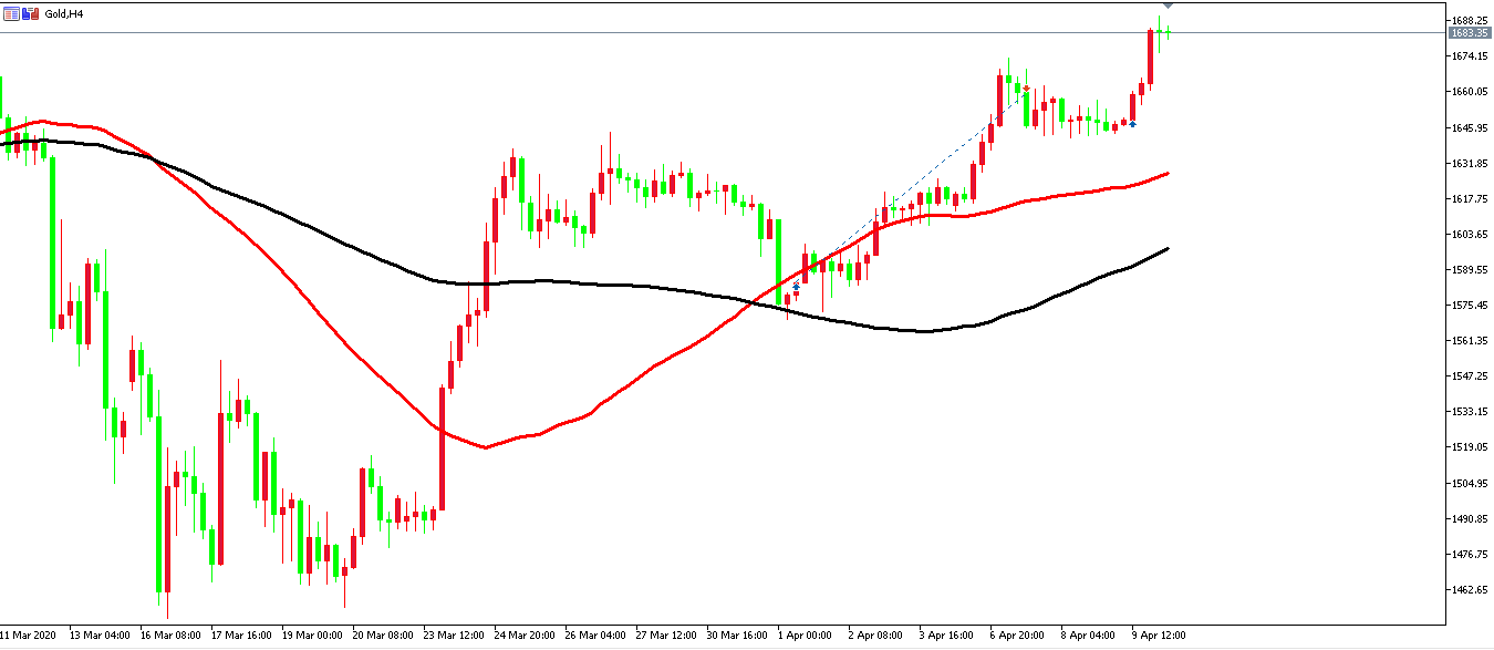 黃金價格走勢圖：黃金小時圖