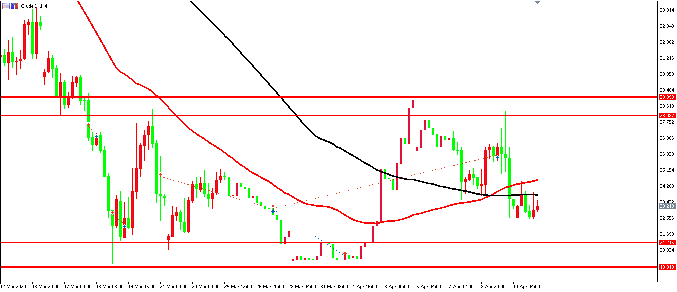 原油價格走勢圖：原油4小時圖