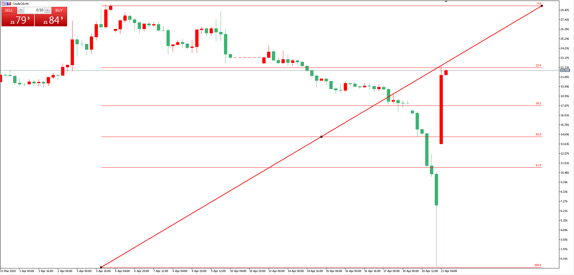 原油價格走勢圖：原油小時圖