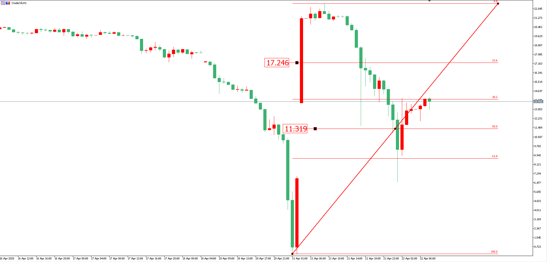 原油價格走勢圖：原油小時圖