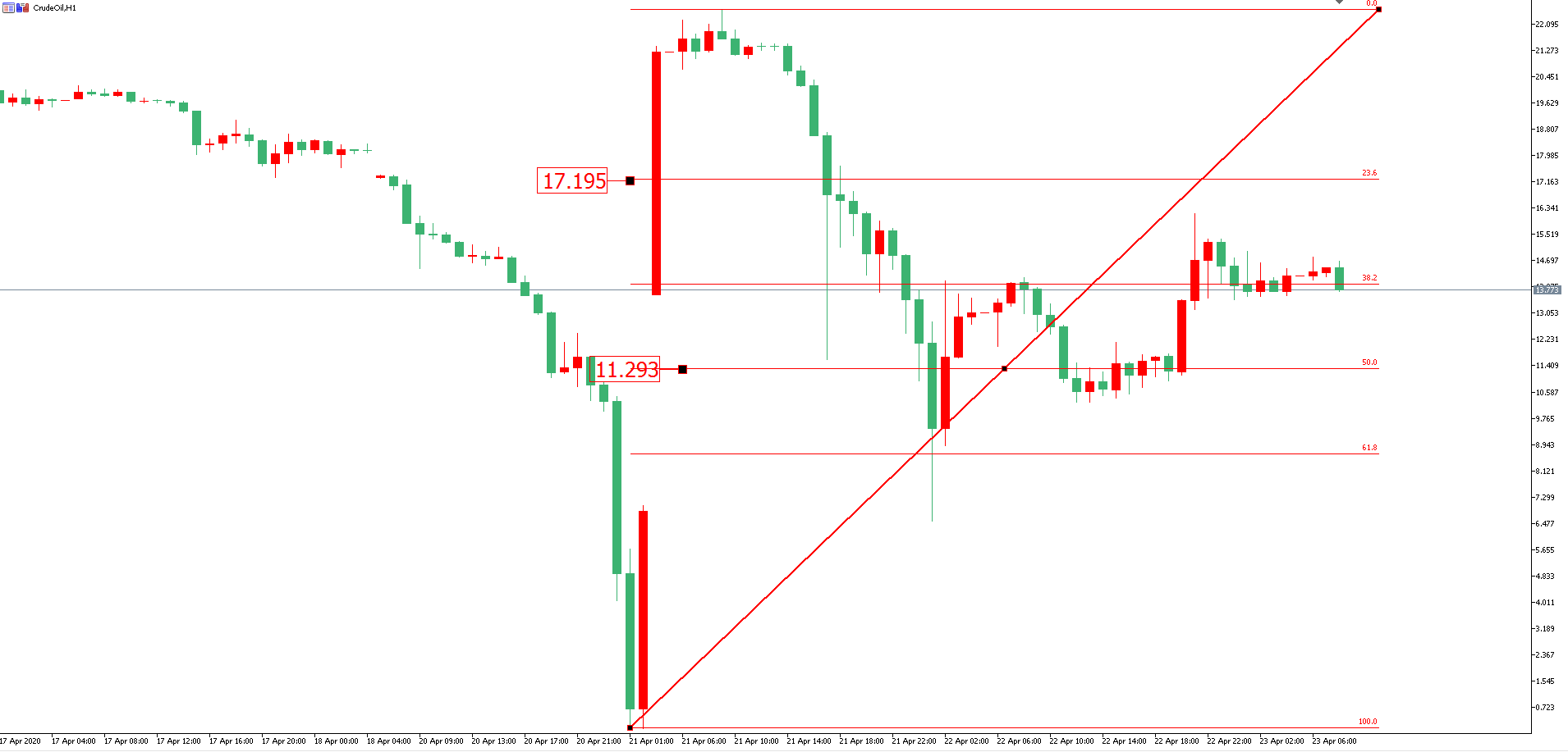 原油價格走勢圖：原油小時圖