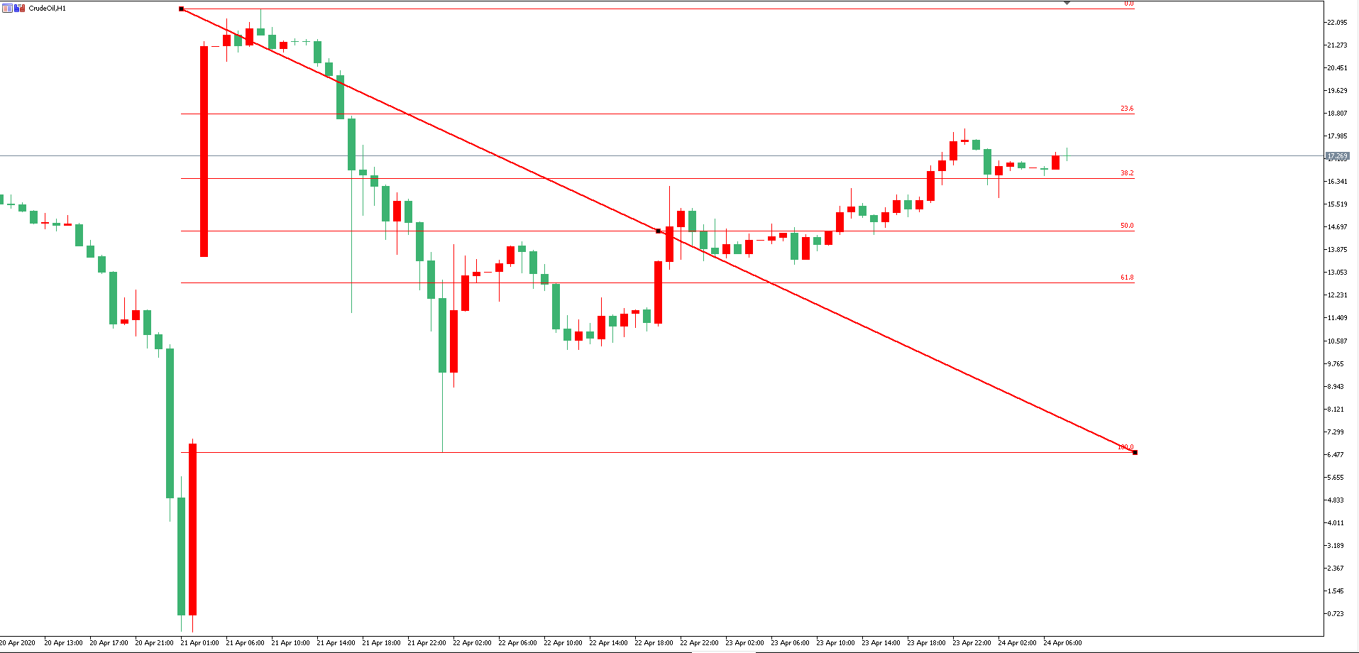 原油價格走勢圖：原油小時圖