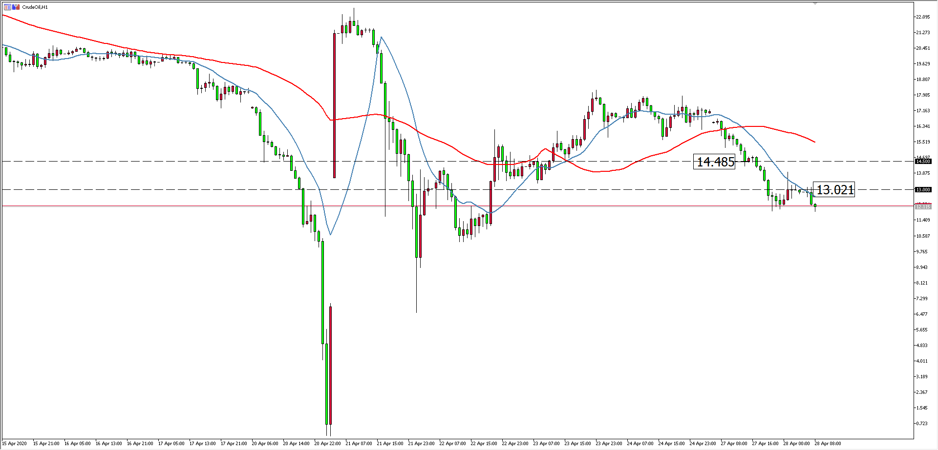 原油價格走勢圖:原油小時圖