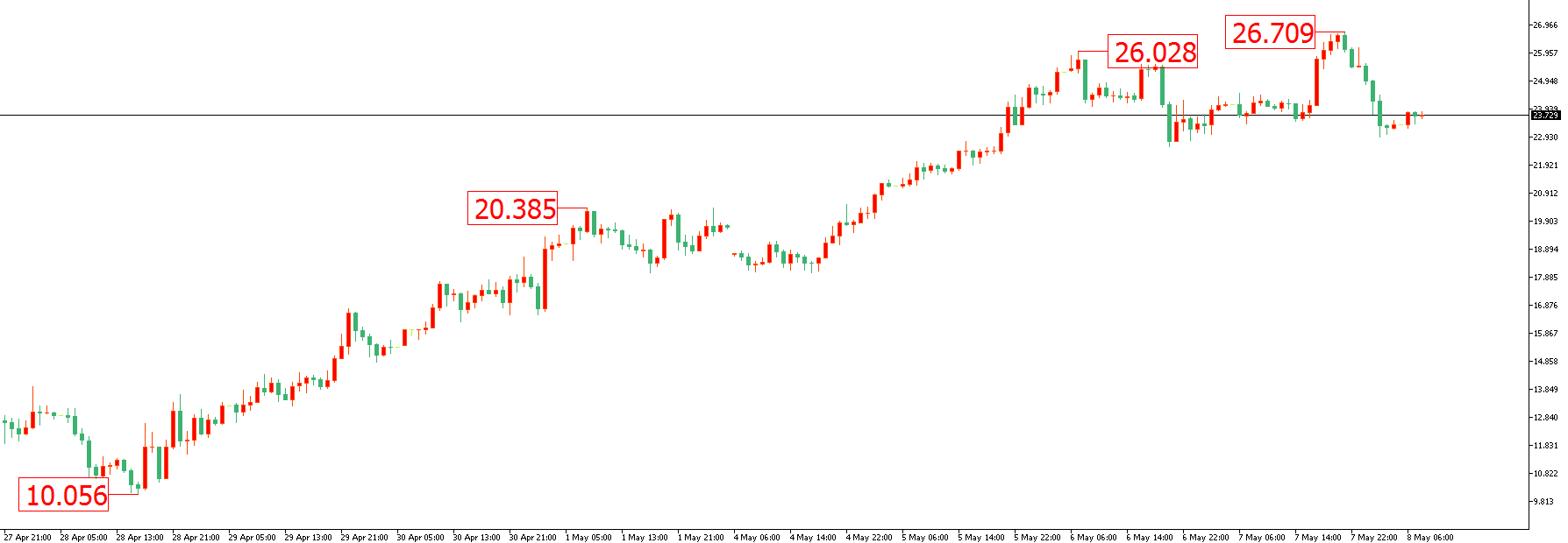原油價格走勢圖：原油小時圖