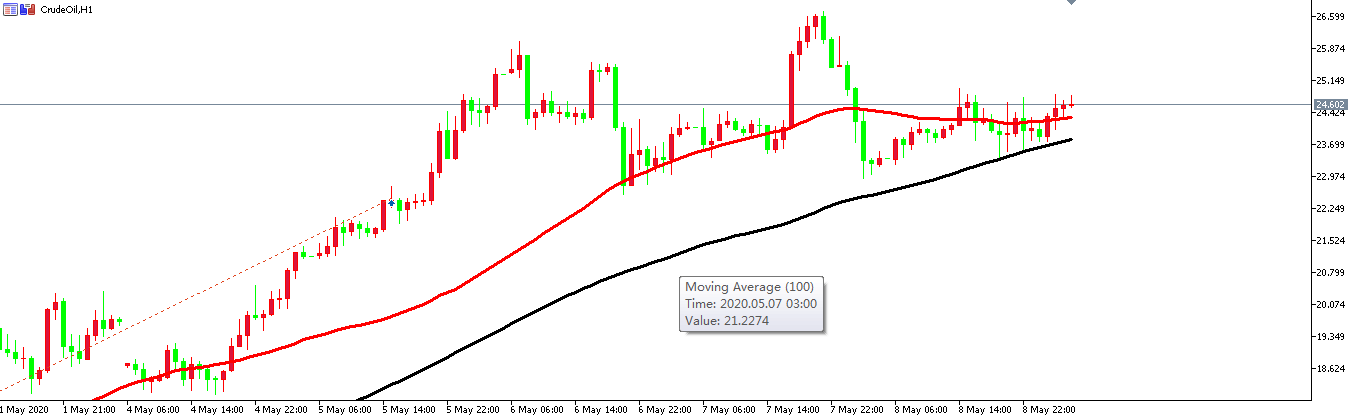 原油價格走勢圖：原油小時圖