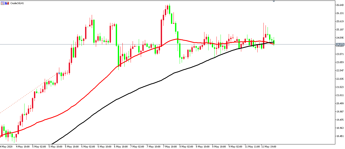 原油價格走勢圖：原油小時圖