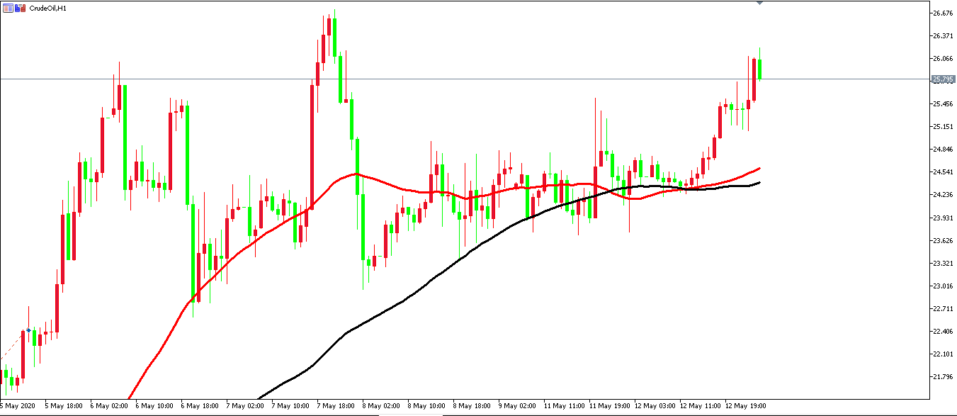 原油價格走勢圖：原油小時圖