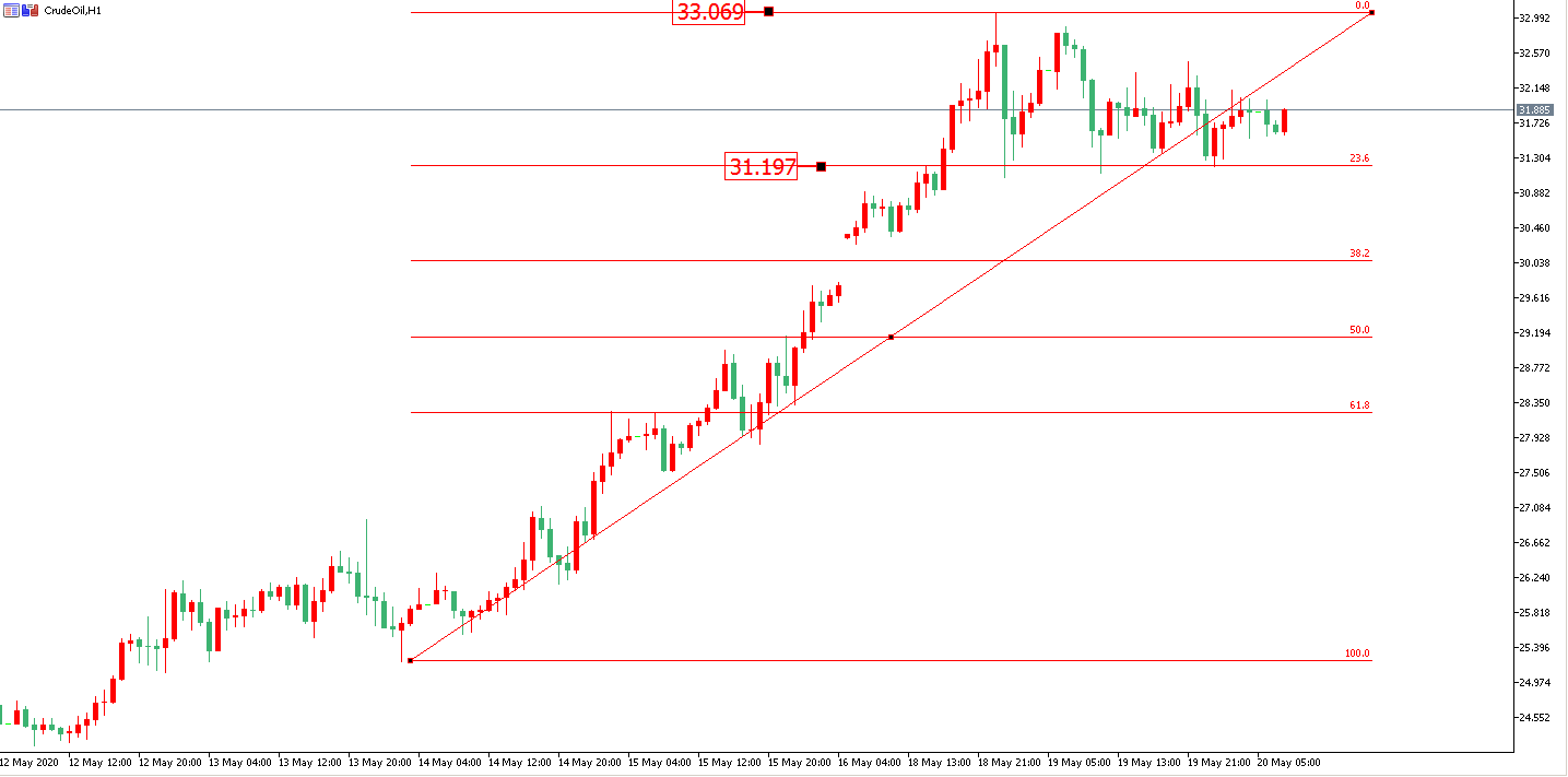 原油價格走勢圖:原油小時圖