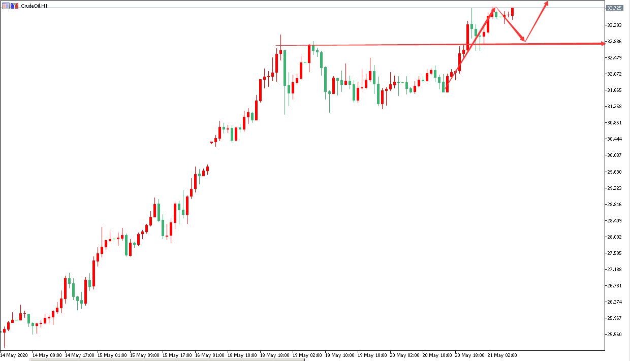 原油價格走勢圖:原油小時圖