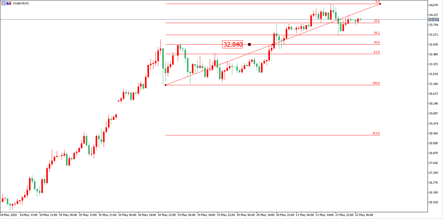 原油價格走勢圖：原油小時圖