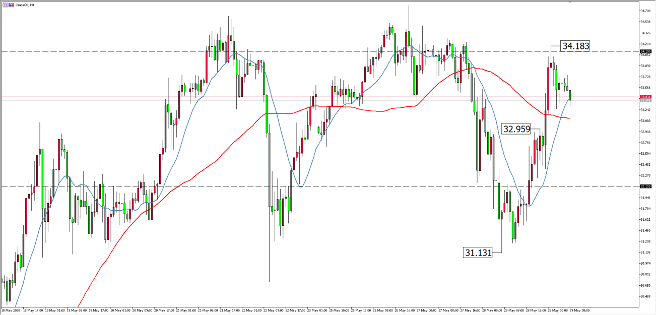 原油價格走勢圖:原油小時圖