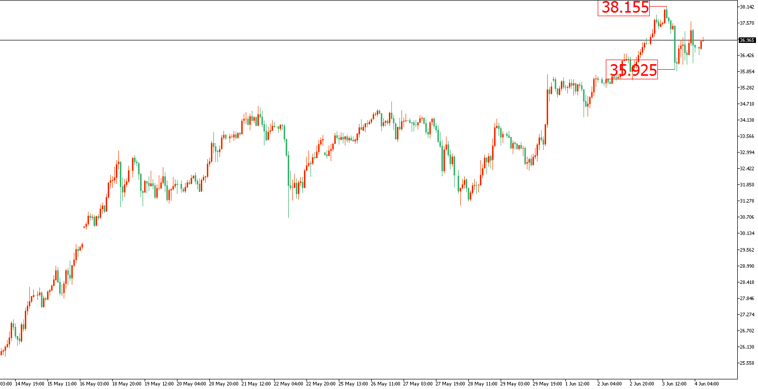 原油價格走勢圖：原油小時圖