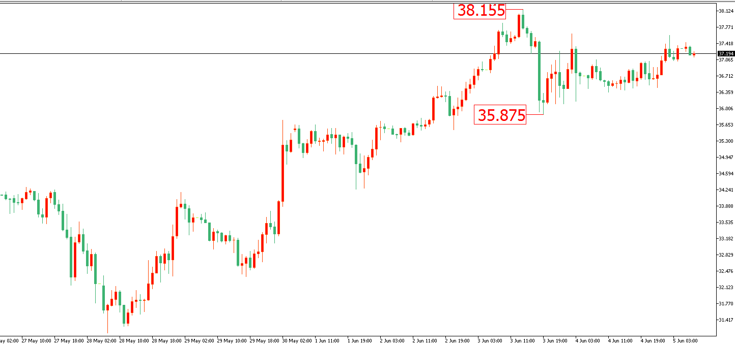 原油价格走势图：原油小时图