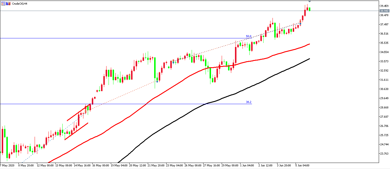 原油价格走势图：原油小时图